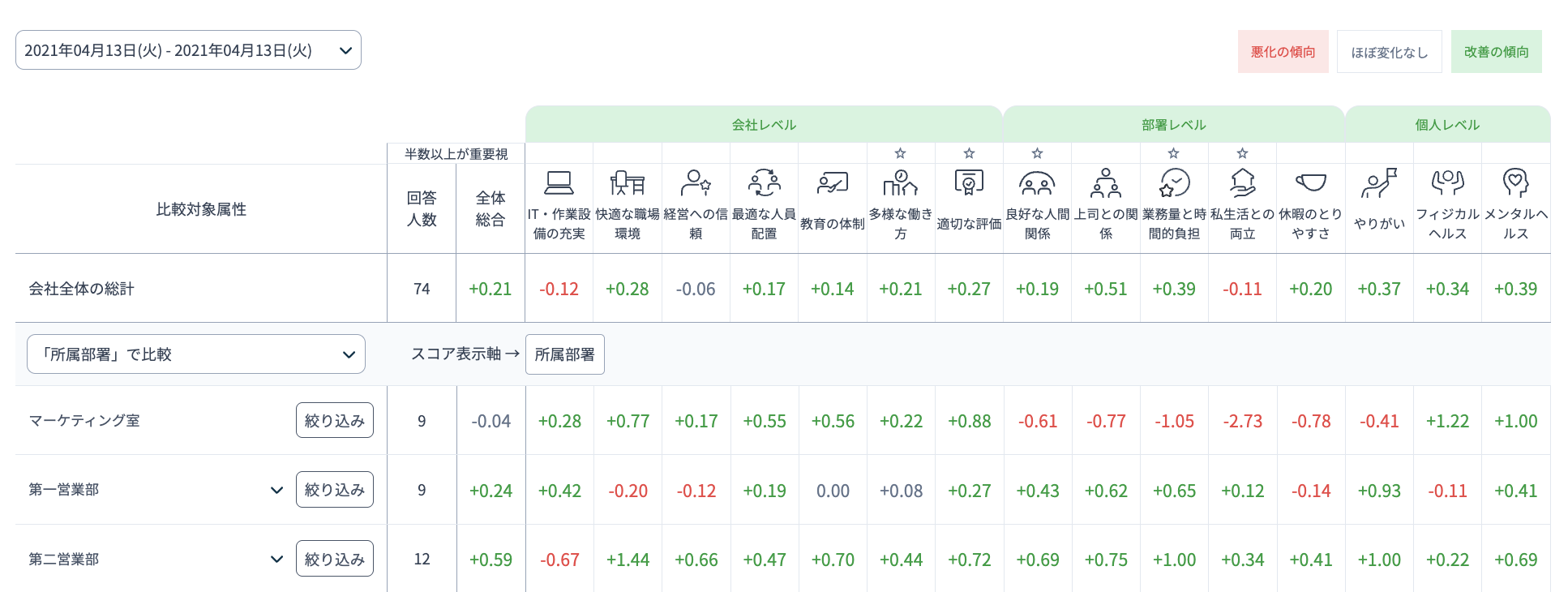 全体スコア増減表.png